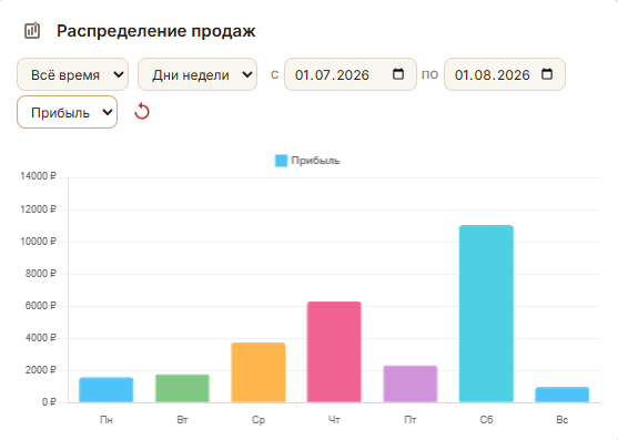 Часы покупок
