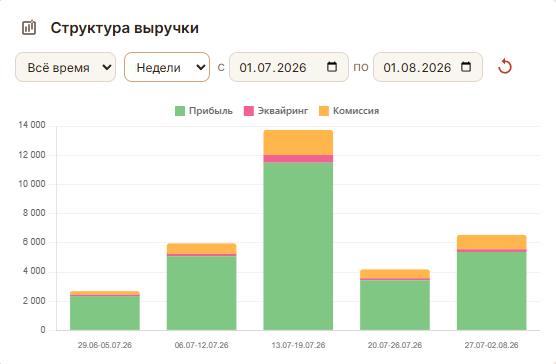 Отчётность